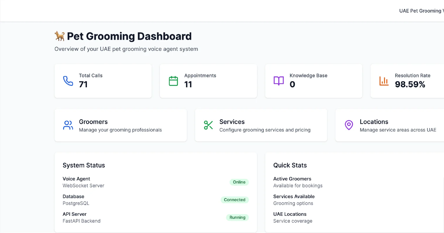 Pet grooming voice agent dashboard